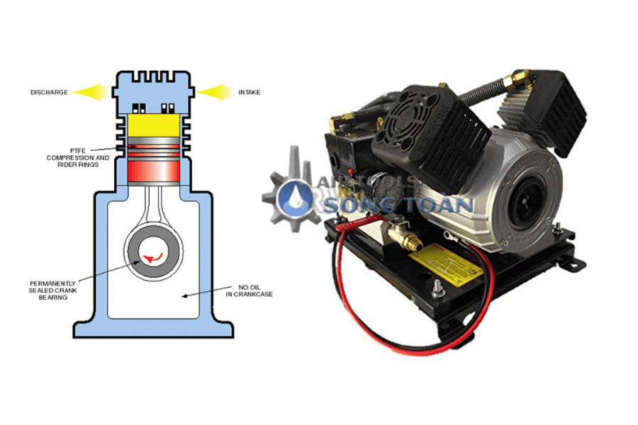 Sơ đồ nguyên lý hoạt động máy nén khí không dầu piston